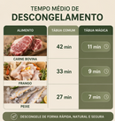 Placa de Descongelamento Rápido para Carnes e Alimentos | Degelo Natural Sem Micro-ondas